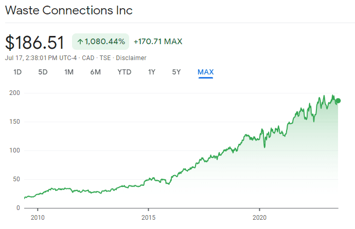 Waste Connections historical performance