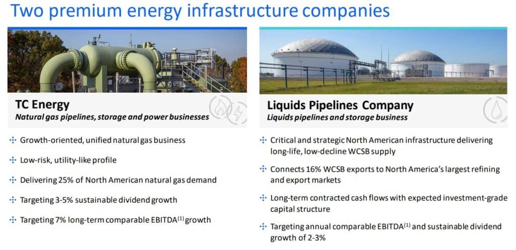 TC Energy split