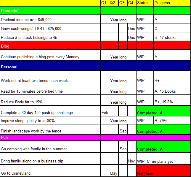 2023 Goals and Resolutions – Q3 Update