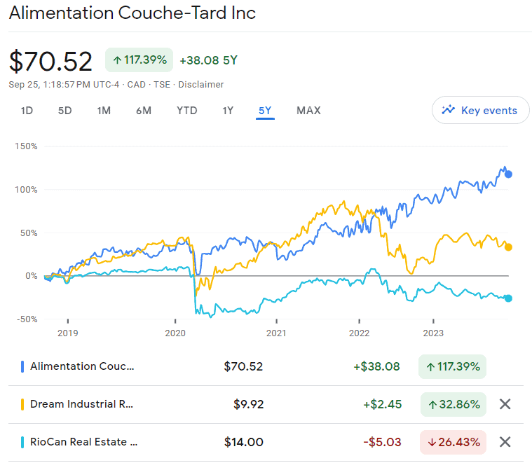 ATD vs DIR vs REI