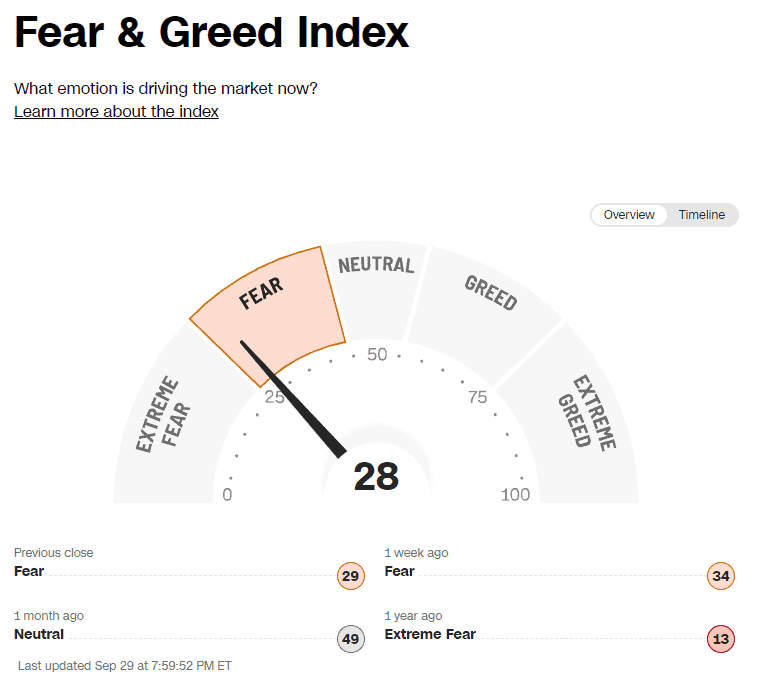 fear & greed index