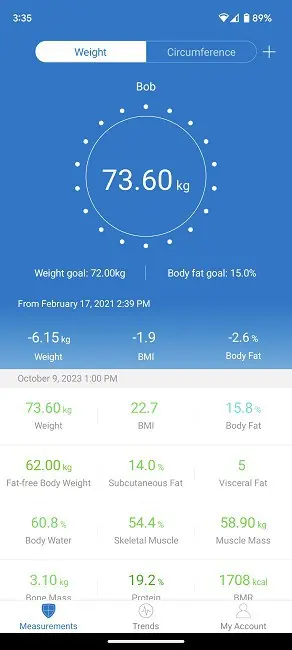 body fat Q3 2023