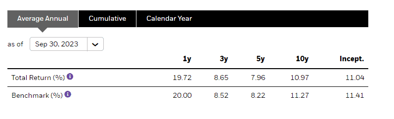 XWD historical performance summary table