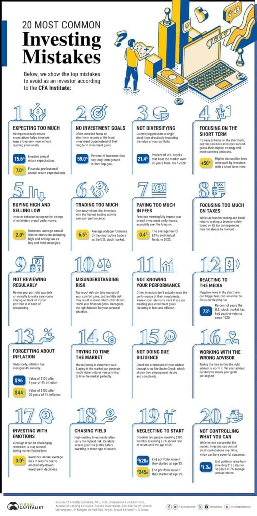 20-common-investing-mistakes