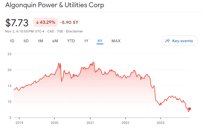 AQN 5 year performance