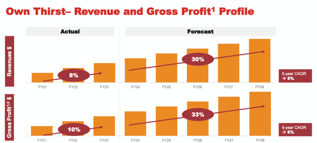 ATD food strategy