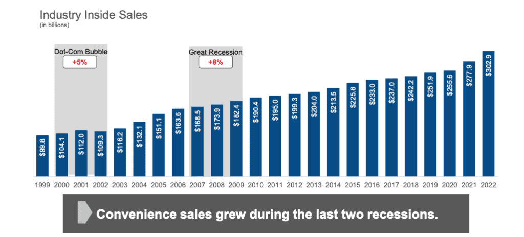 ATD recession resilience