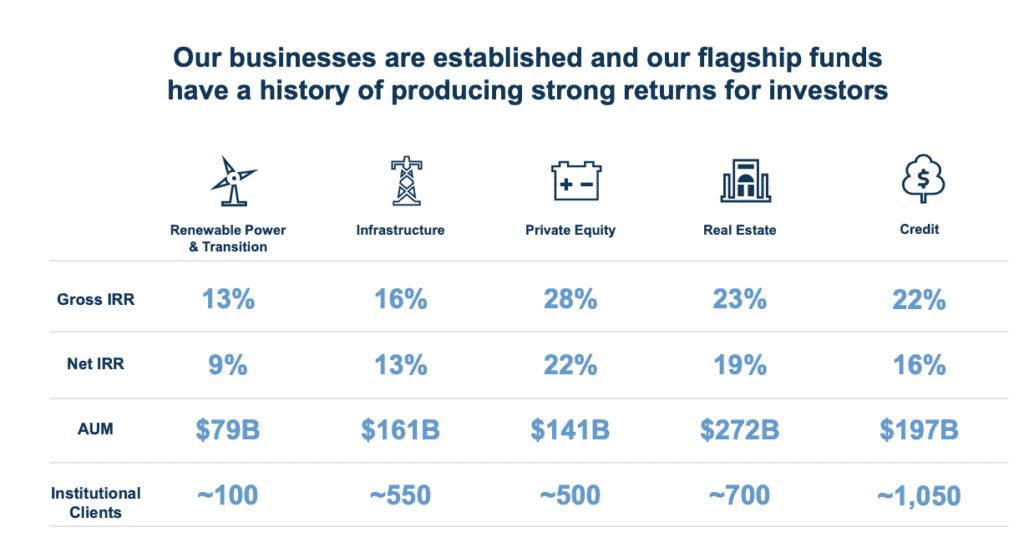 BAM businesses