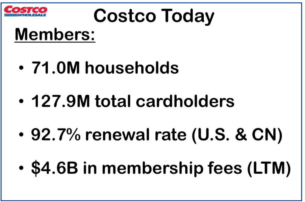 Costco today