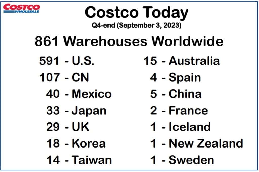 Costco warehouses