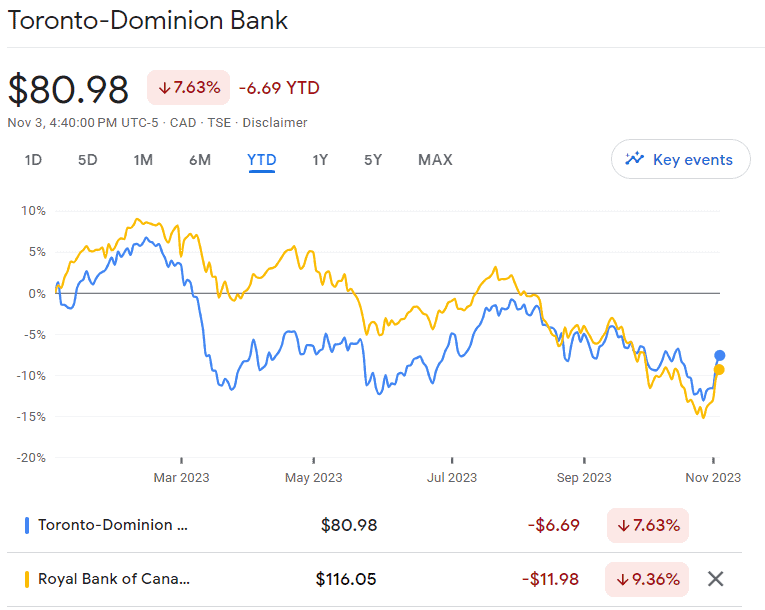 TD vs RY performance