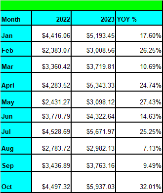 Tawcan dividend income YoY growth - October