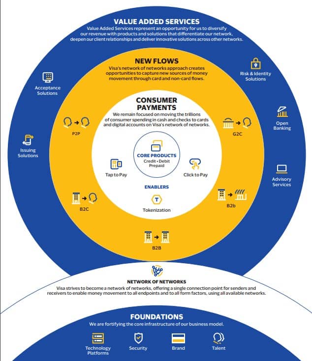 Visa Strategy