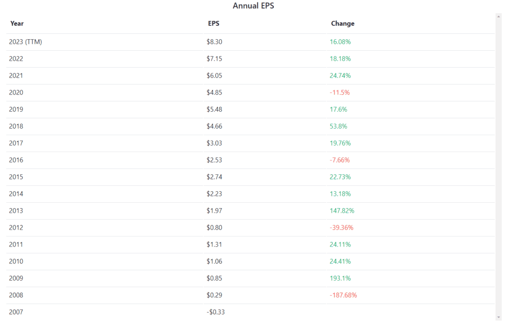 Visa earnings per share companiesmarketcap