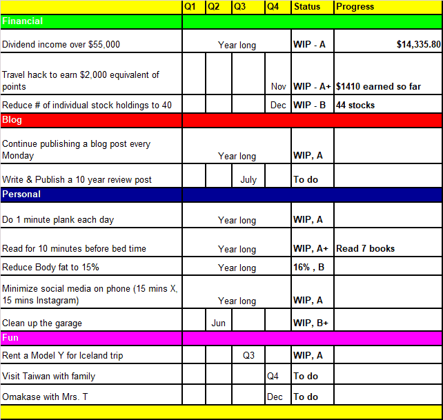 Tawcan goals and resolutions Q1 2024 update