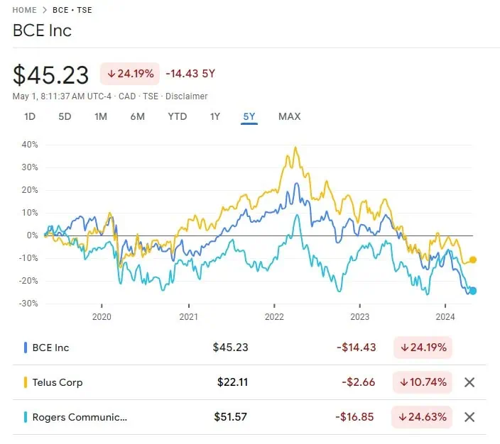 Telus vs Rogers vs BCE