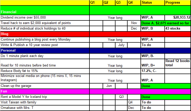 Tawcan 2024 goals & resolutions Q2 update