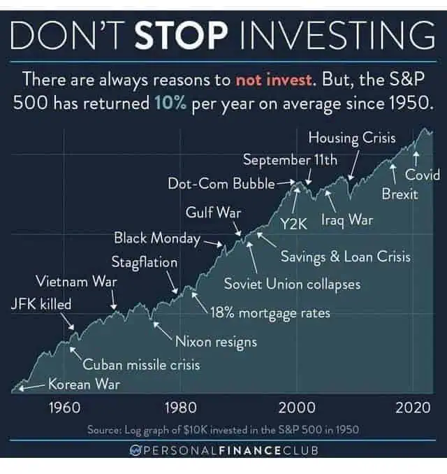 Don't stop investing