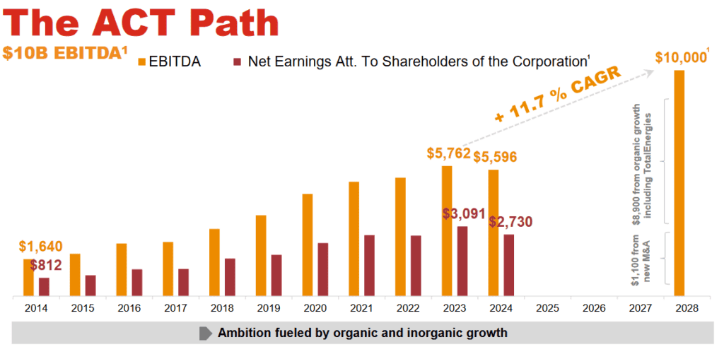 ATD ACT path