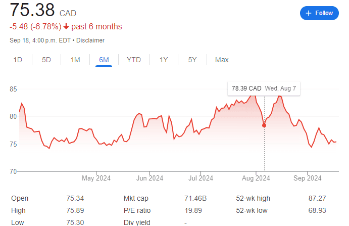 ATD price drop