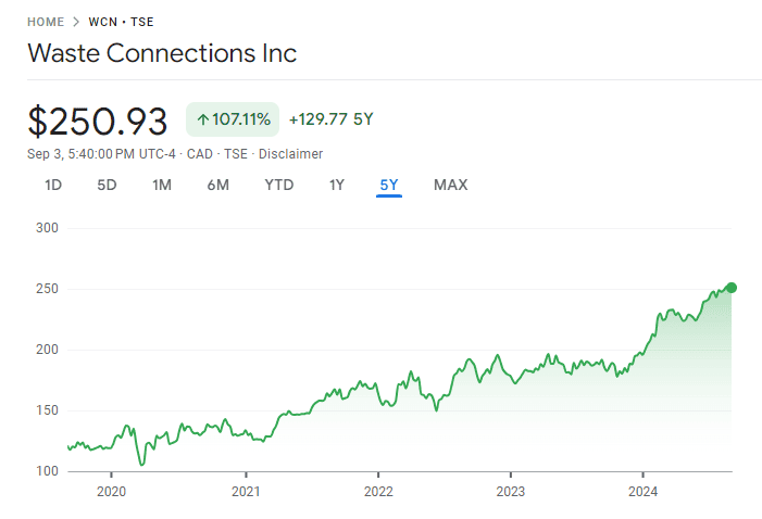 WCN 5 years performance