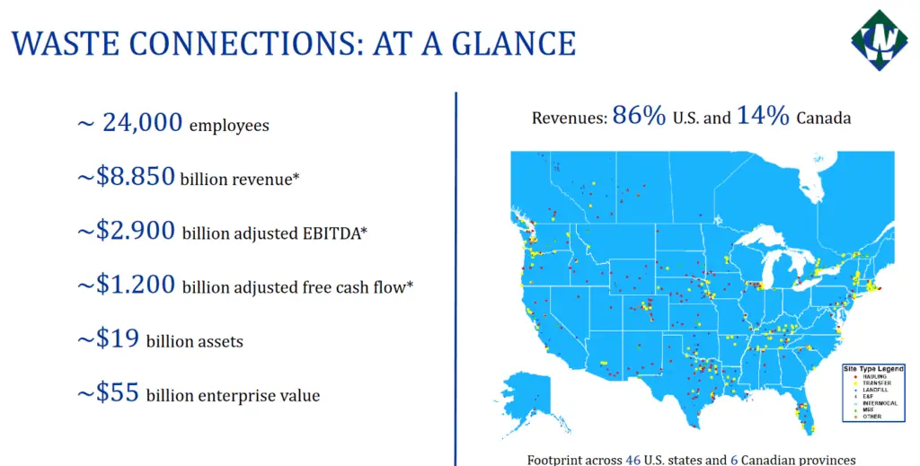 Waste Connections - at a glance
