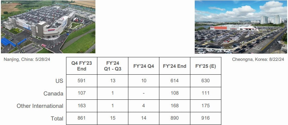 Costco warehouse expansion
