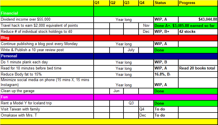 Tawcan goals & resolutions Q3 2024 Update