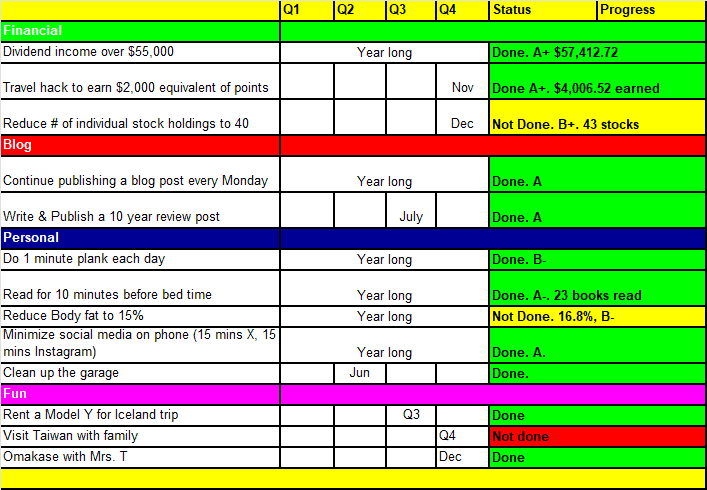 Tawcan 2024 goals and resolutions Q4 Update