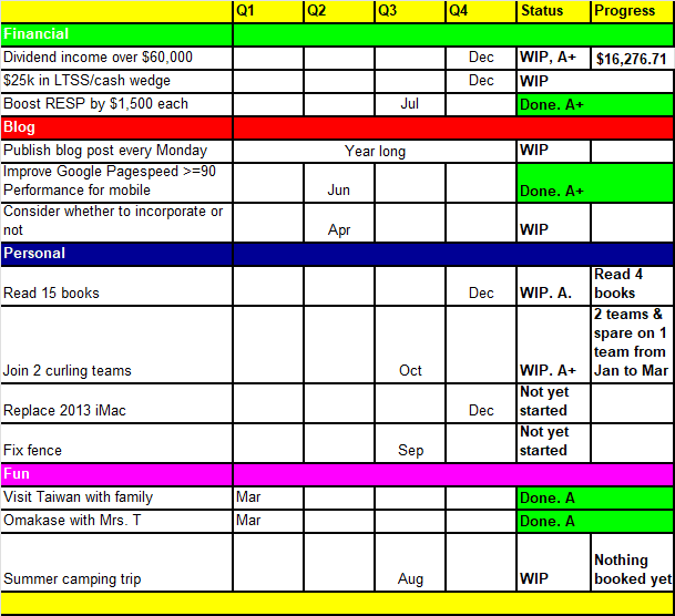 Tawcan 2025 Goals and Resolutions - Q1 update_2