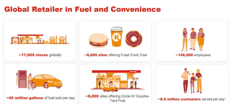 ATD breakdown