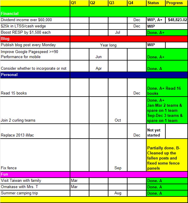 2025 Goals and Resolutions - Q3 Update