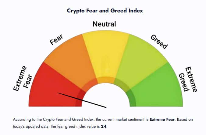 Crypto fear & greed index 1