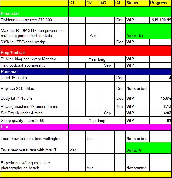 2026 Goals and Resolutions - Q1 Update