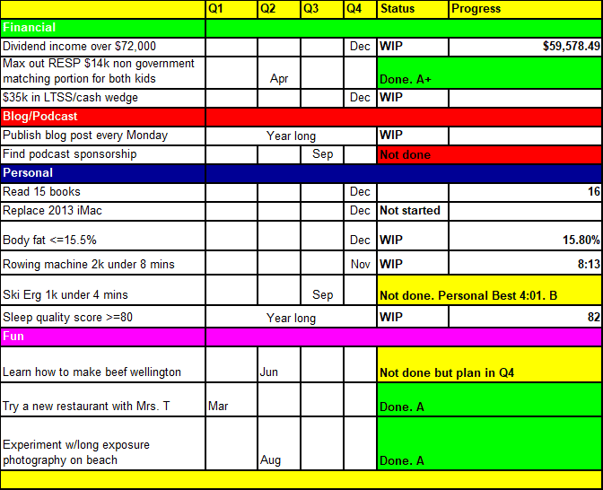 2026 Goals and Resolutions - Q3 Update