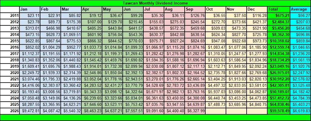 Tawcan dividend income Sep 2026 summary